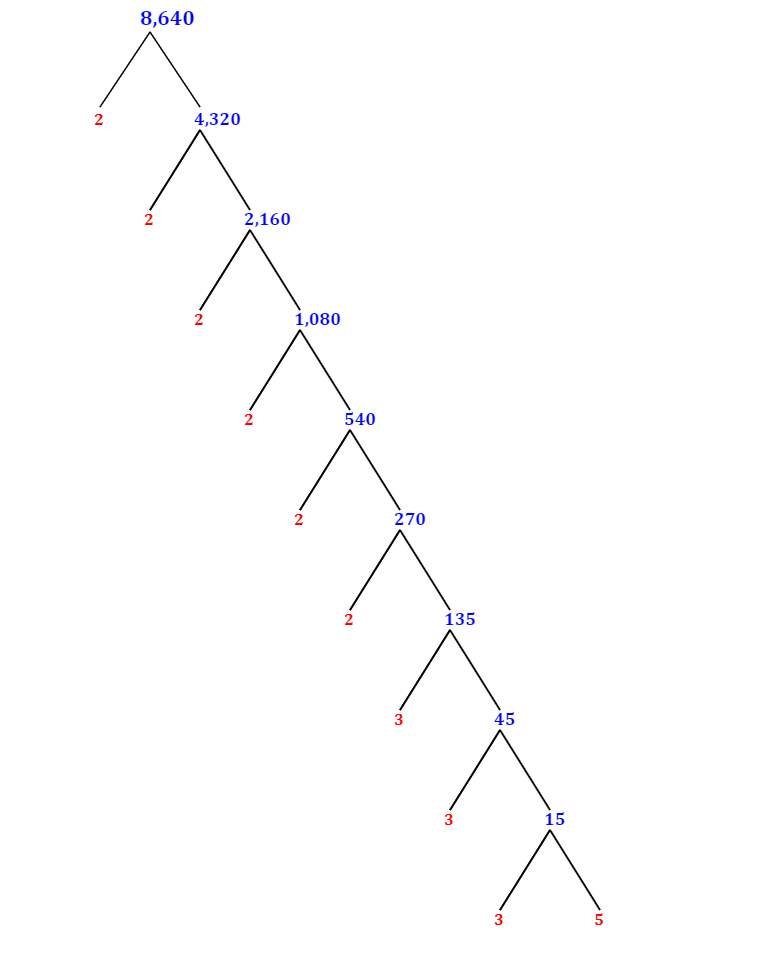 prime-factorization-of-8-640-with-a-factor-tree-mathondemand